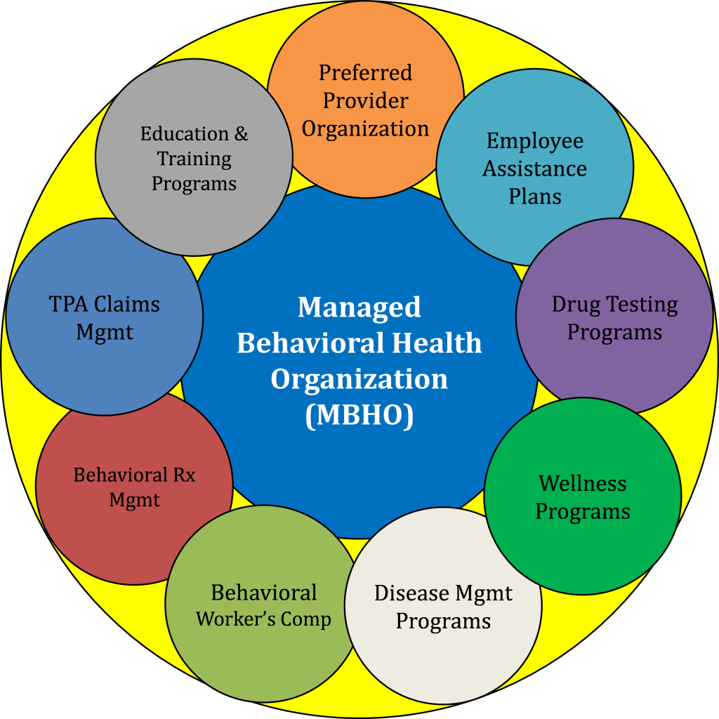 Behavioral Health Continuing Education – EMVQOE